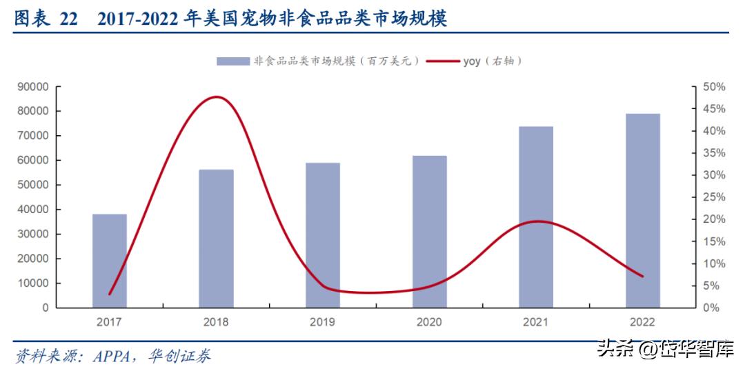 乖宝宠物食品集团市场前景,宠物龙头企业现状