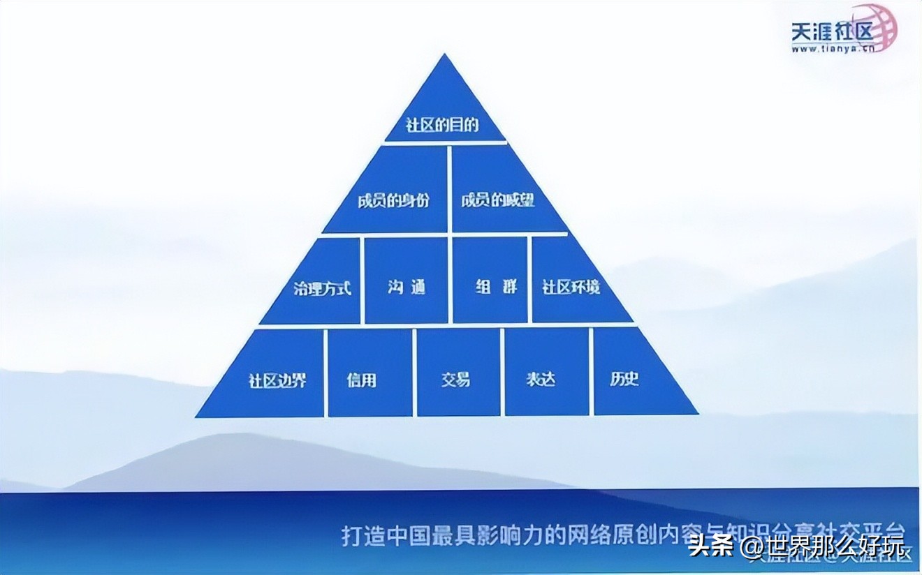 天涯论坛被关闭,天涯论坛关闭了么