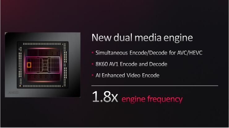 amdrx7900xt显卡曝光性能至少翻番,amdrx7900显卡发布会