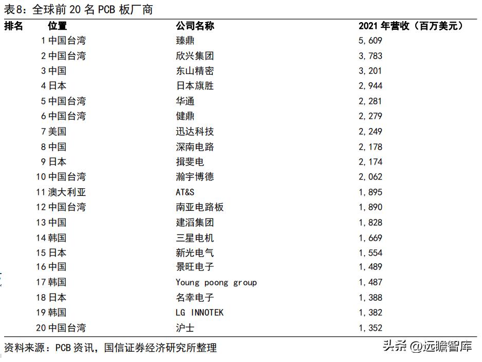 车灯控制器全球龙头，科博达：竞争力突出，打造域控制器平台企业