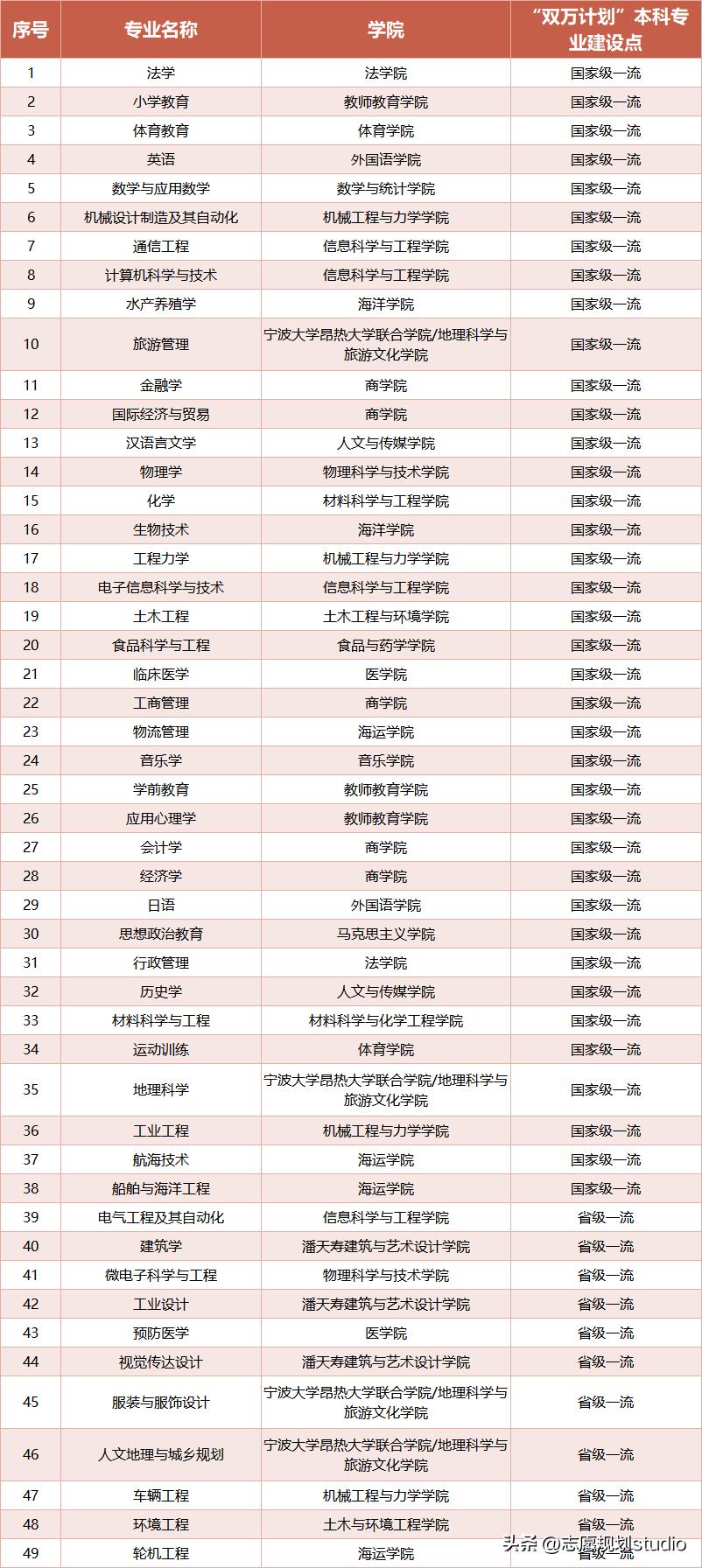 这所年轻大学，只用了31年就成功跻身“双一流”行列