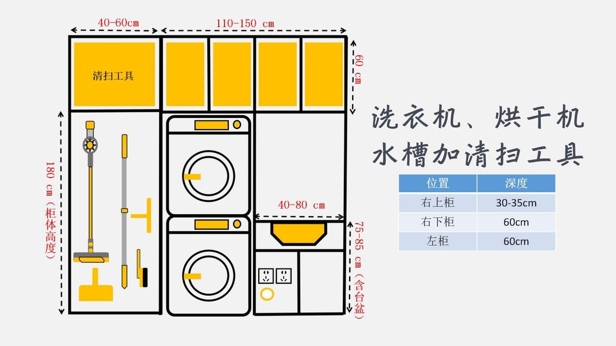 兵马未动粮草先行,新家提前预购的9款电器及水电预留要点