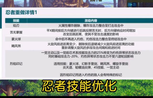 dnf各职业最终转职,dnf最新职业平衡改版后职业排名