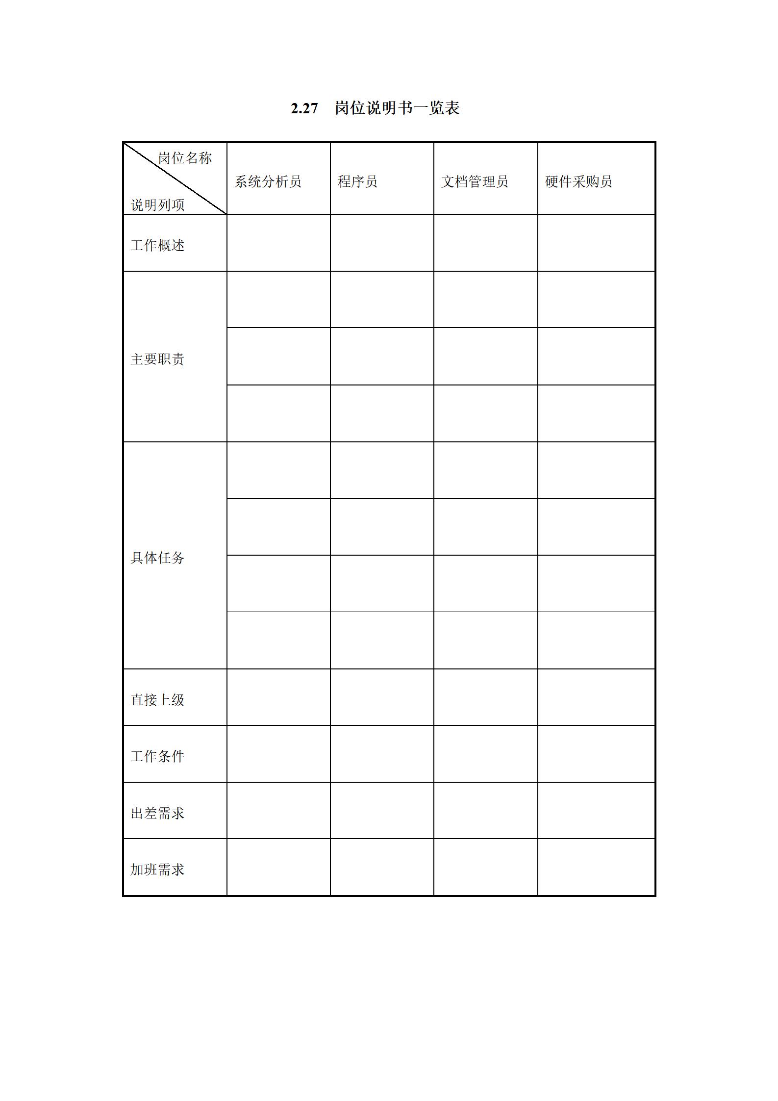 it项目流程ppt,it行业项目经验模板