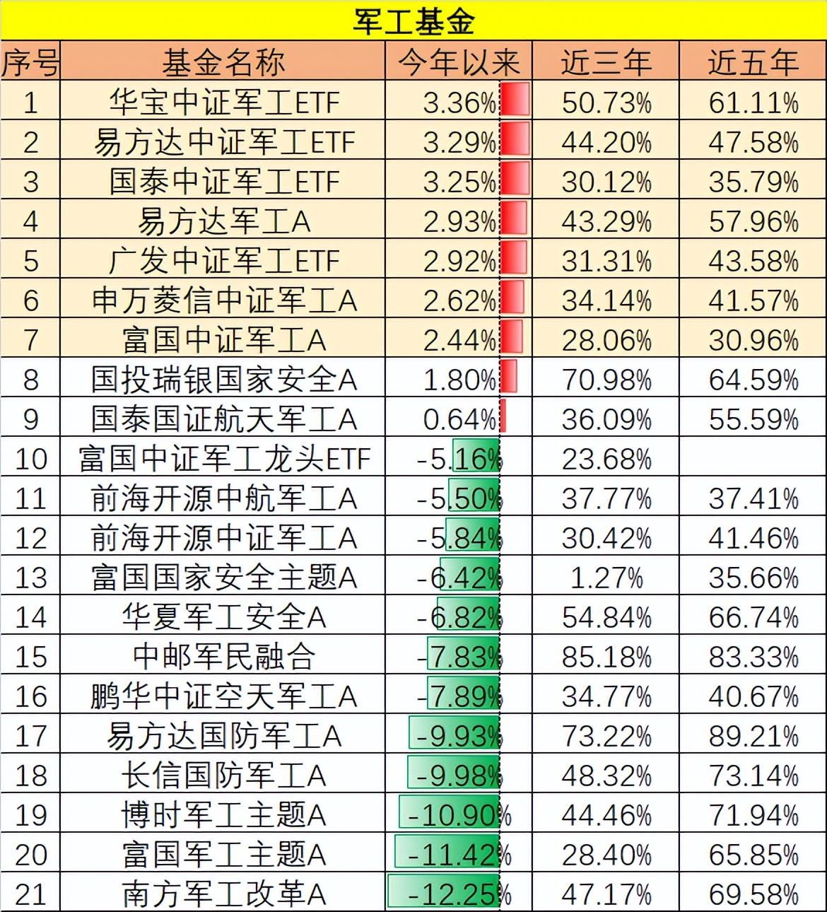 都没买它们,都没跑赢指数