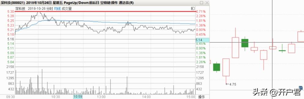 从零开始学k线电子版,从零开始学k线炒股
