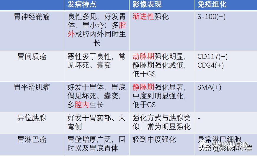 胃部肿瘤如果是恶性该怎么治疗,胃部肿瘤做什么能查出来