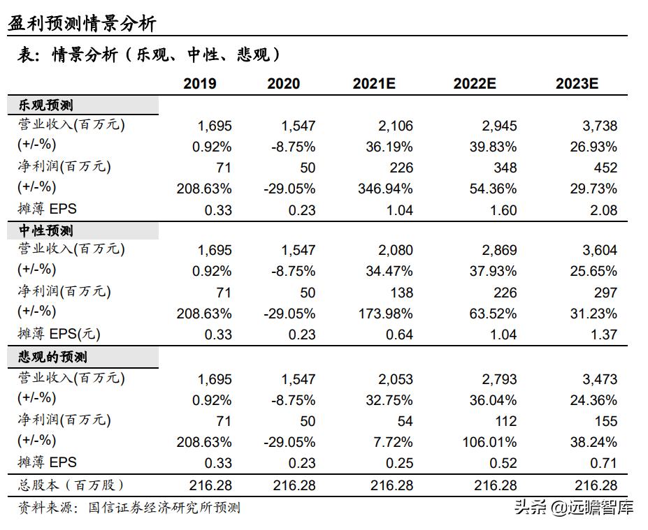 安利股份生态功能性聚氨酯合成革,安利股份标准人造革