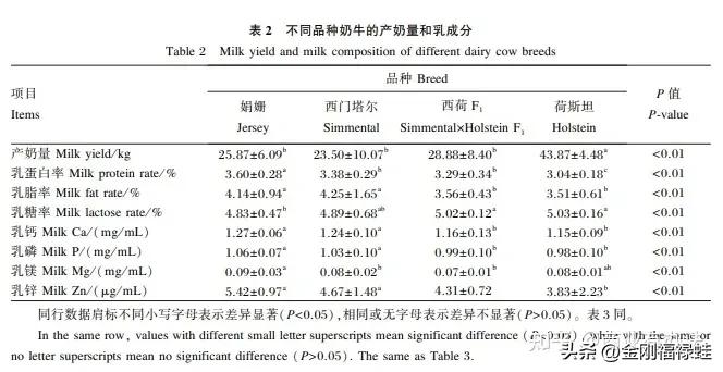 如何选择一款放心的牛奶,便宜又质量很好的牛奶有哪些