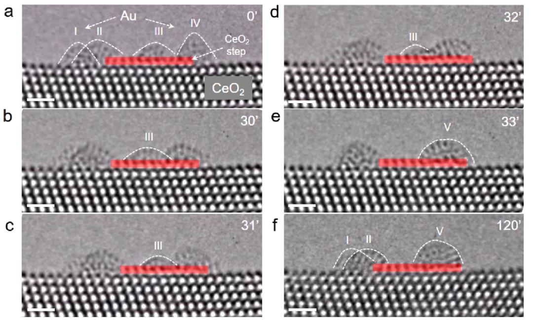 催化描述符新发现！今日JACS，金属亲和力决定烧结稳定性