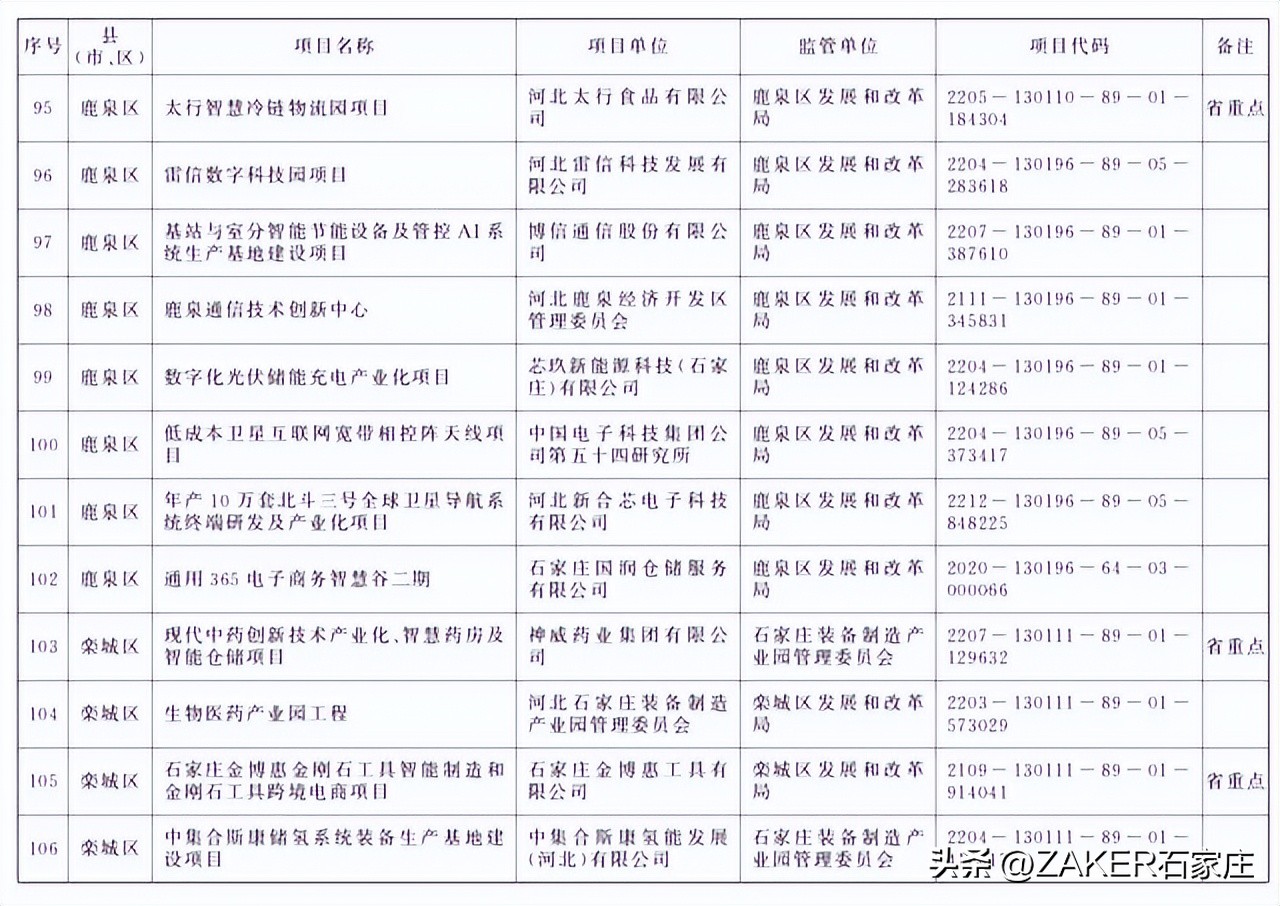 石家庄最新发布！改造364个老旧小区；新建1000张家庭养老床位！申请条件公布；河北今年上半年征兵今起开始