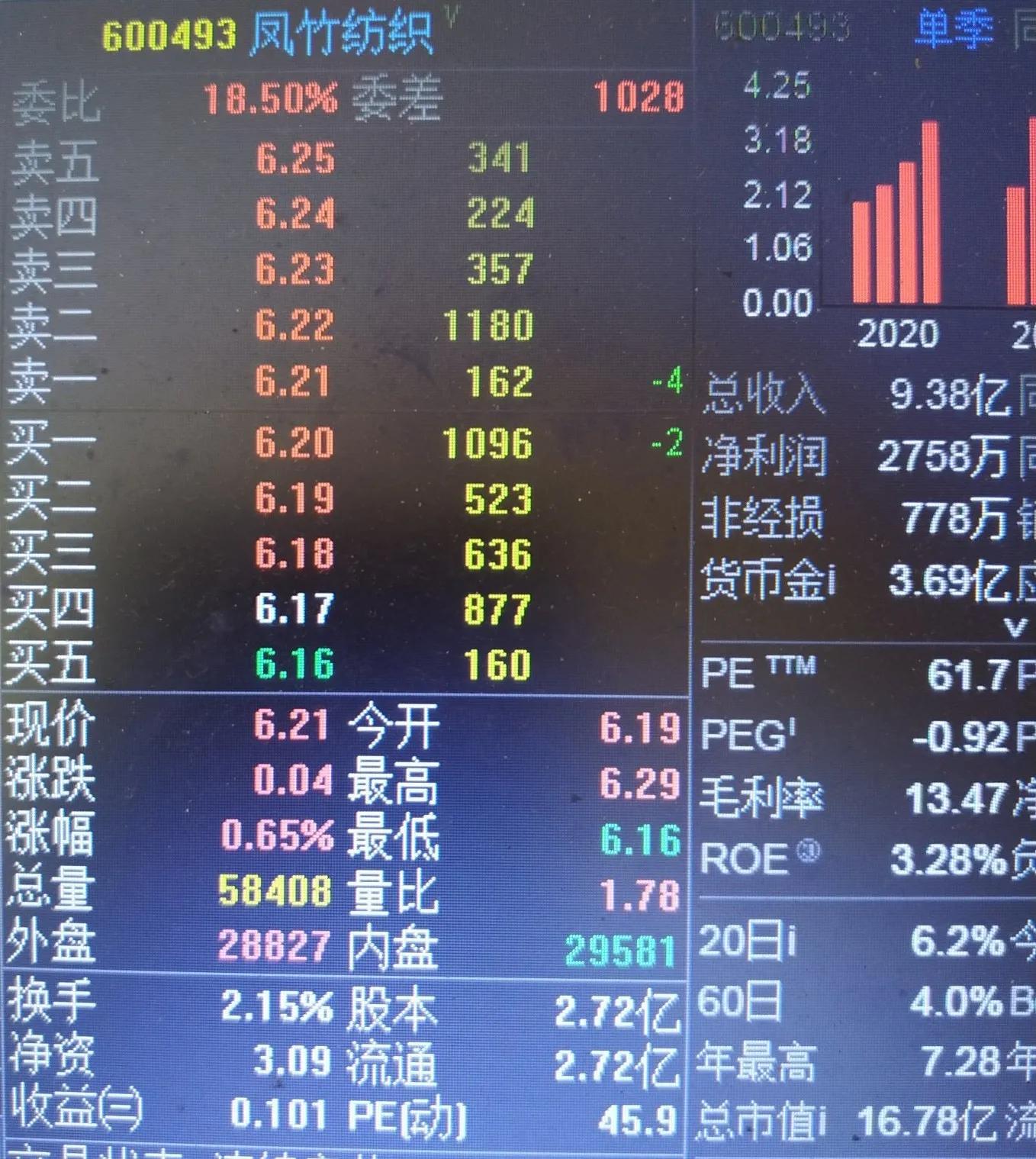 文人养股笔记最新,文人养股