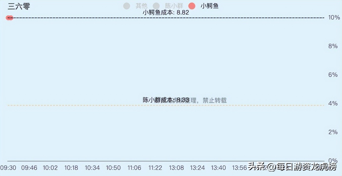 2023年11月1日游资交易明细,202328游资交易明细