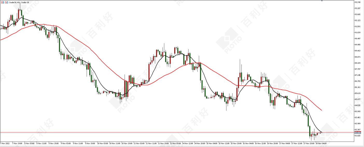 黄金原油量化分析,黄金原油今日股盘分析