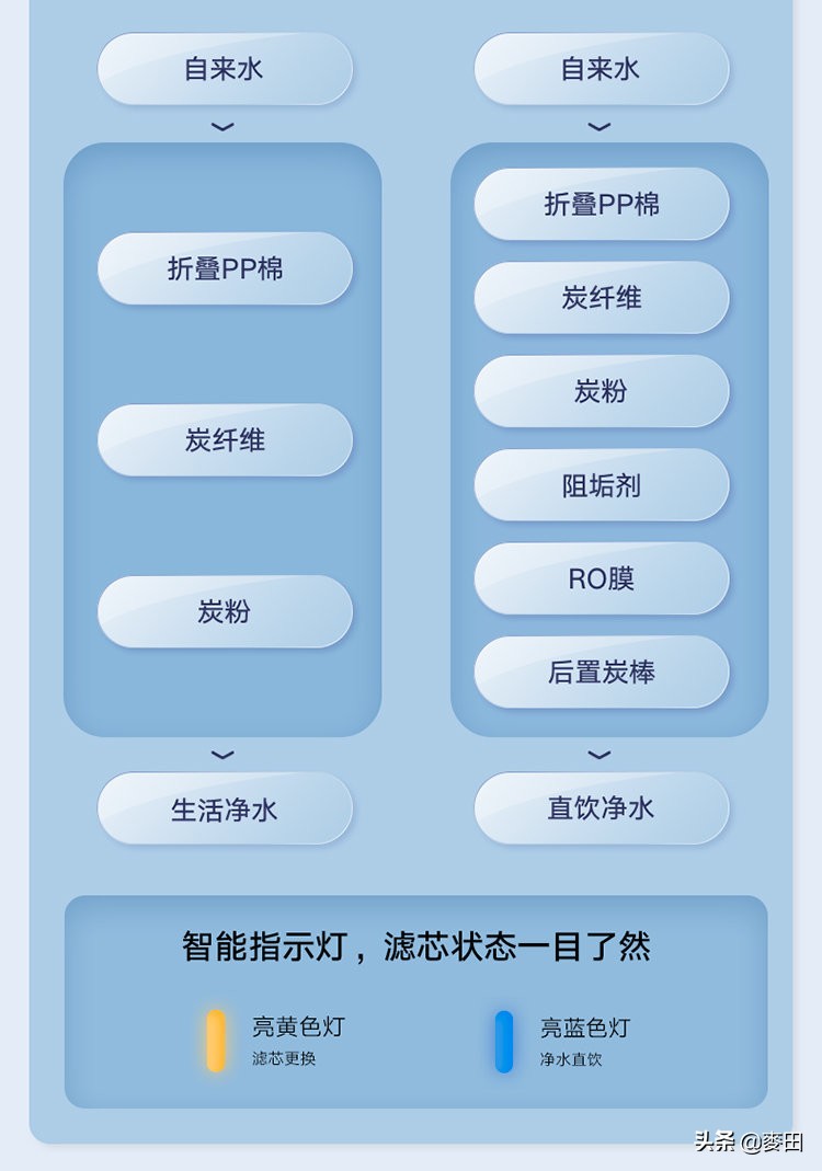 大流量自来水净水器,商用大流量净水器