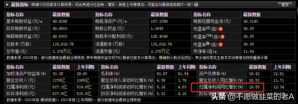 怎么判断股票基本面是否健康,怎样通过基本面判断个股的成长性