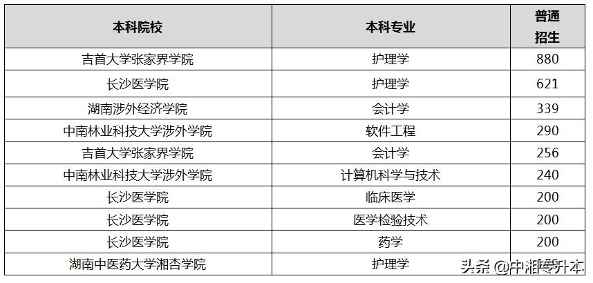 湖南大专护理专业哪个学校比较好,湖南专升本护理专业学费价目表