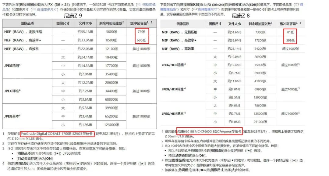 抛开价格因素尼康Z9和Z8如何选,尼康z8为什么比z9便宜