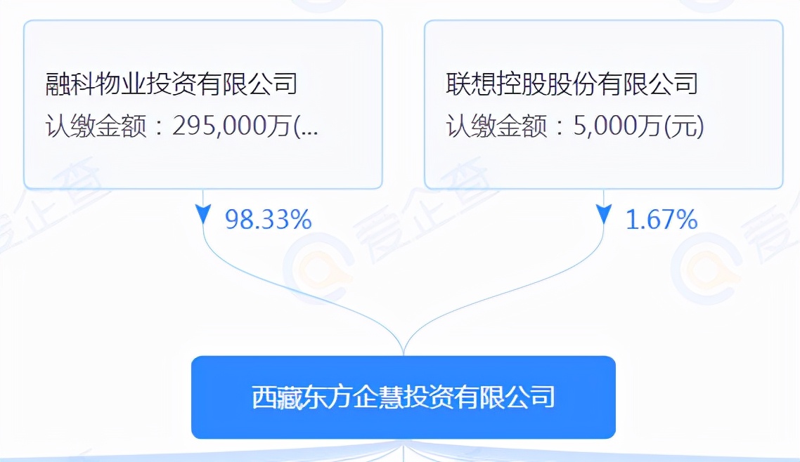薇娅和联想柳传志,薇娅公司和柳传志的关系