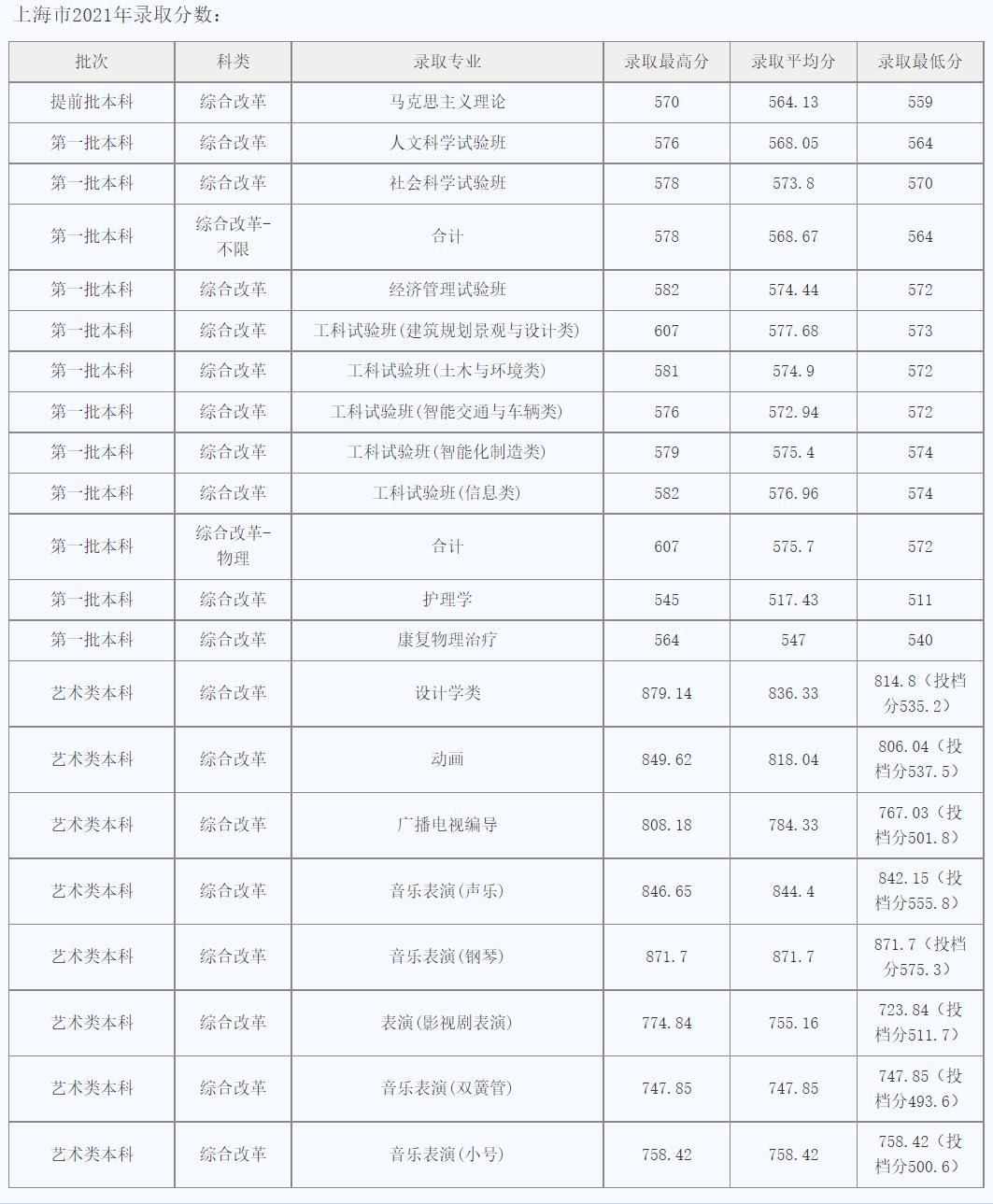 同济大学的高等数学教材怎么样,同济大学高等数学所有的版本