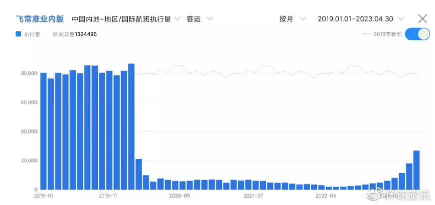 泰国直飞机票降价,广州直飞泰国机票多少钱