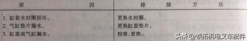叉车can通讯故障怎么解决,电动叉车常见故障排除