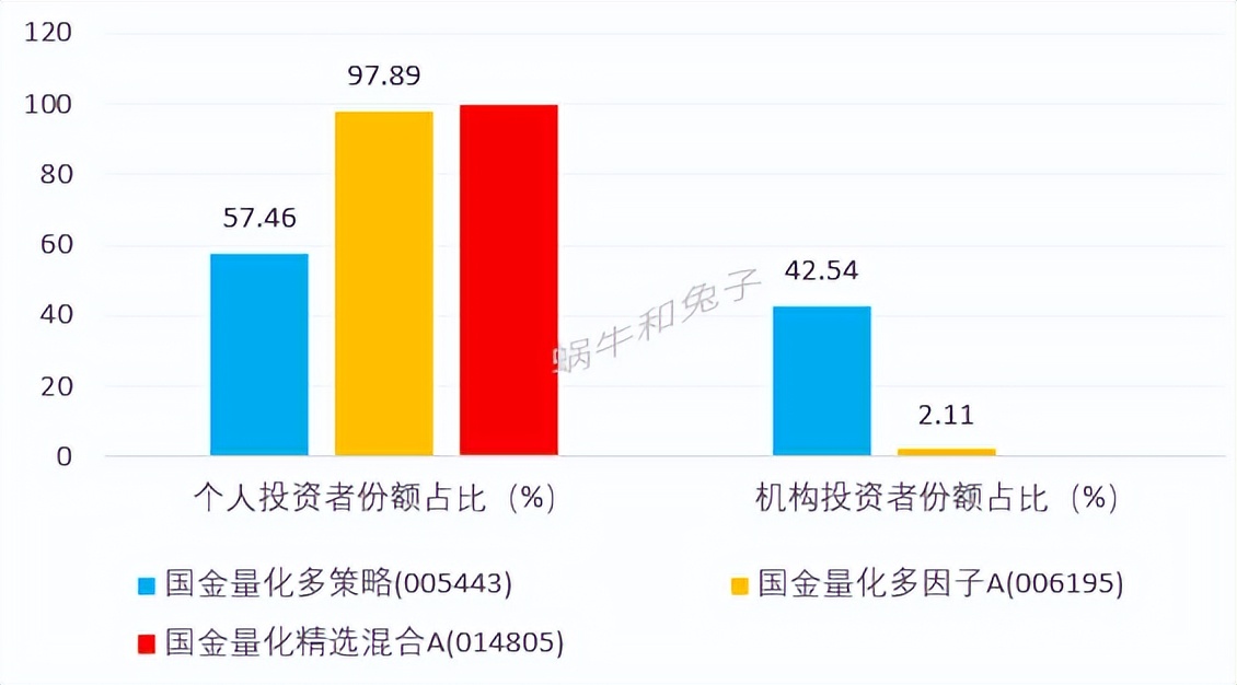 看好国金量化多因子,国金量化多因子估值