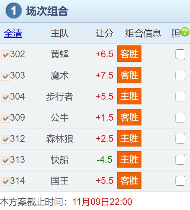 篮球推荐预测分析国王,nba竞彩篮球预测今日