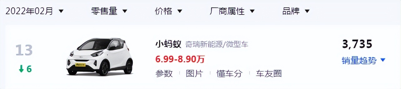 2022奇瑞小蚂蚁全年销售量,奇瑞小蚂蚁2020前三季度卖了多少