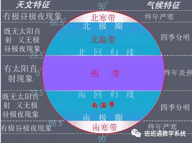 初中地理七年级读图知识,初中地理七上思维导图和知识点