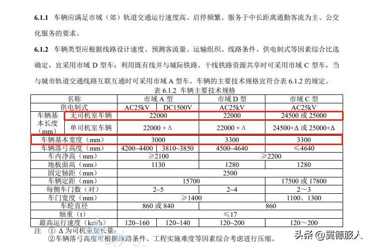 未来环京什么交通方便,未来市域铁路规划