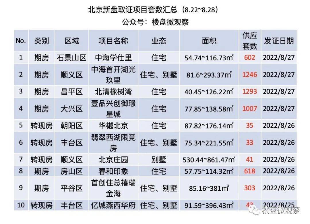 多地二手房楼市开始回暖北京房价,北京的二手房房价还有上涨空间吗