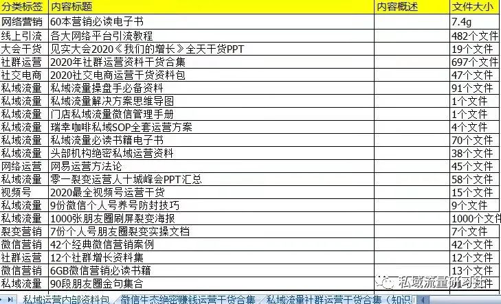 微信粉丝裂变方案是什么套路的,微信营销推广引流方法