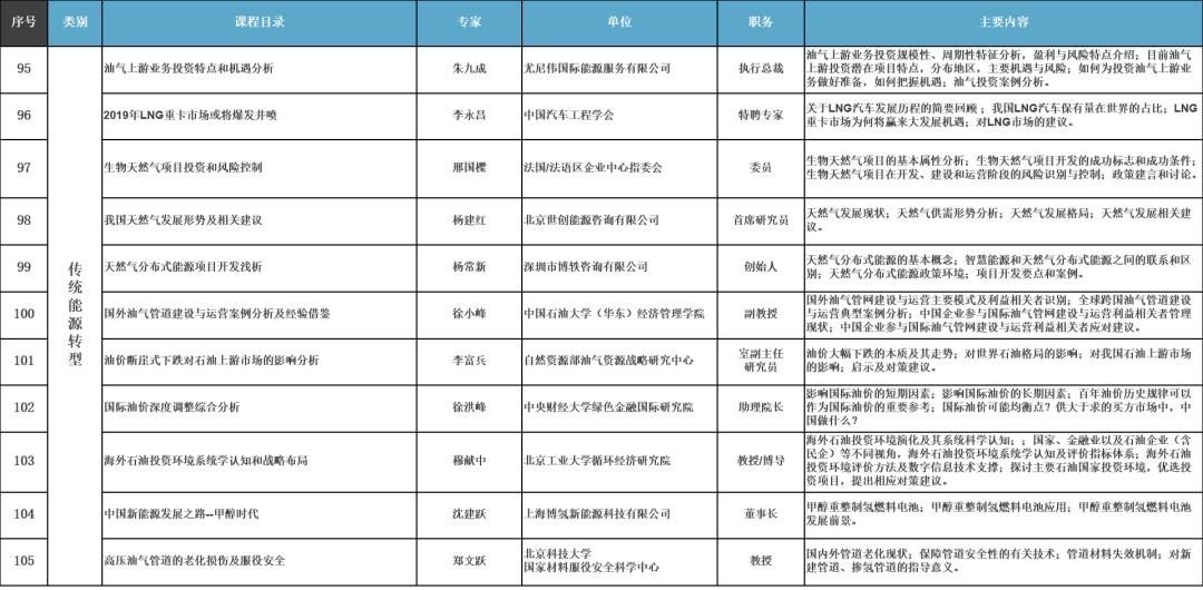 零碳公益讲堂,热烈祝贺完整版