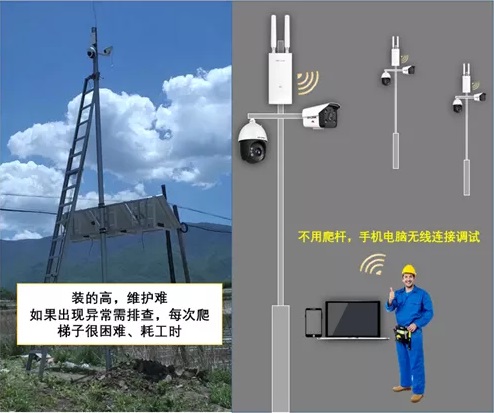室外监控用无线wifi,无线路由器远程监控设置方法