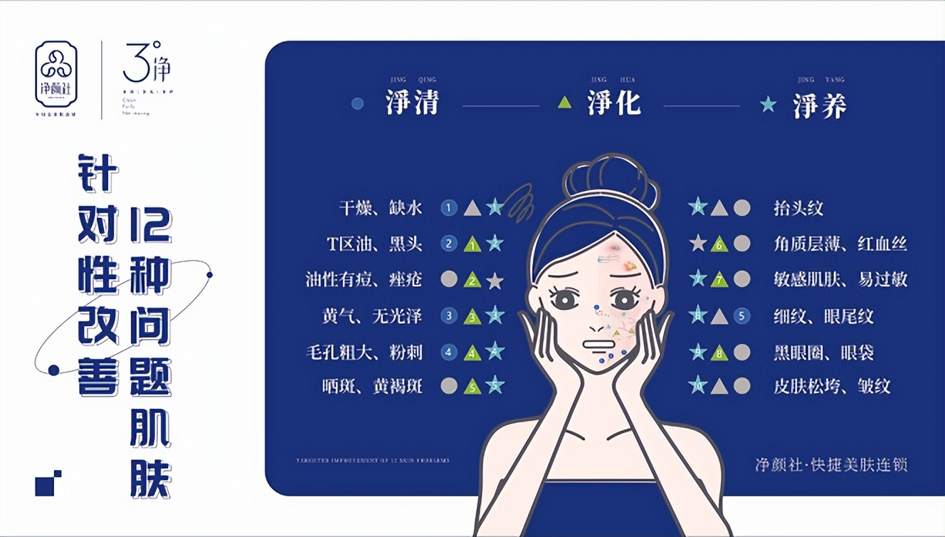 净颜社祛痘,净颜社修复