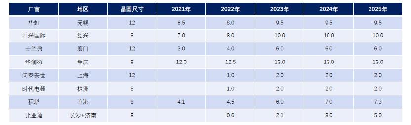 基金经理吐血整理！功率半导体行业研究报告（上）