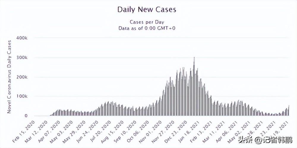 刚从美国回国，中国放开与美国躺平，有何异同？说说我的一线观察