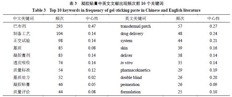 citespace可视化分析医学,citespace可视化图谱分析