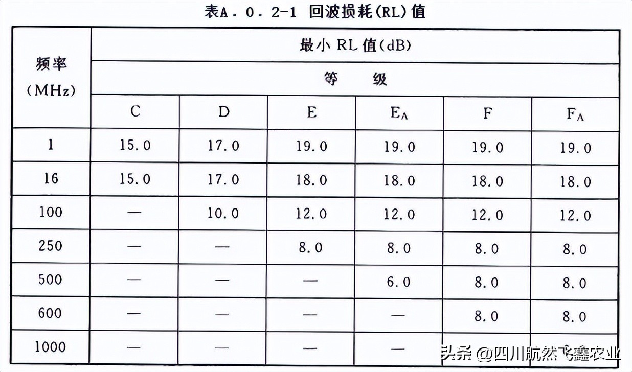 综合布线测试系统指标都有哪些,综合布线信息点的分析