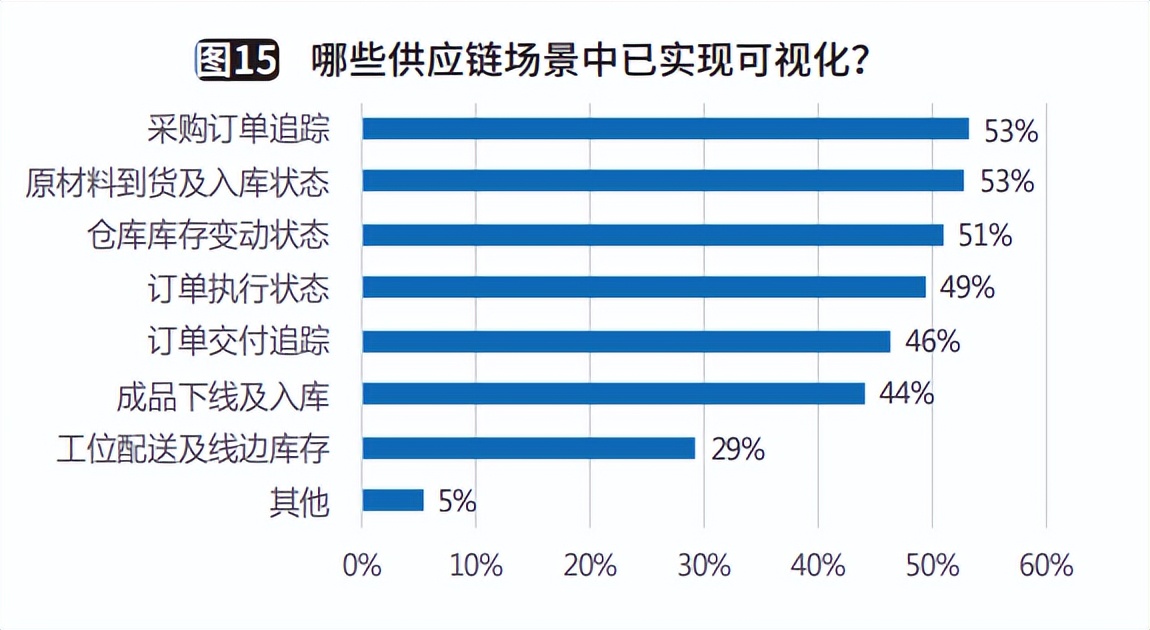 制造企业供应链规划,制造企业供应链可行性报告