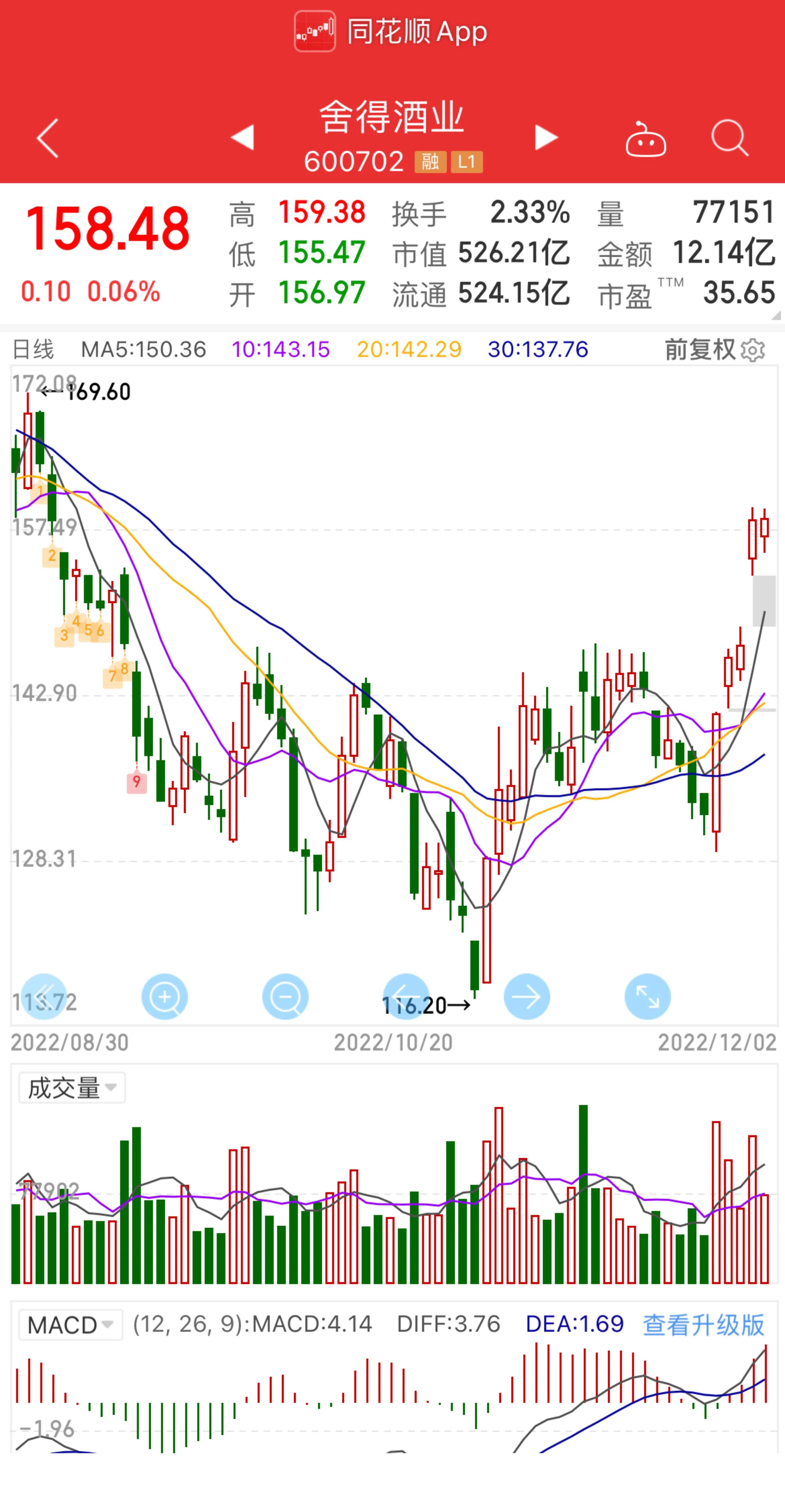 舍得酒业集团新闻,股市分析舍得酒业浅析