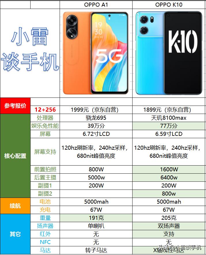 避雷手机型号,二手手机避雷机型