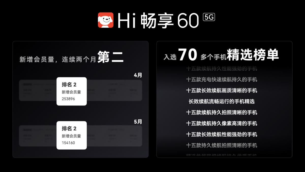 hi畅享60pro实机测试,hi畅享60pro5g官方视频
