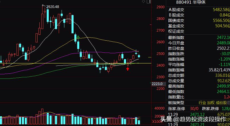 创业板股票带深股通可以买吗,创业板资金低为啥大资金不扎堆