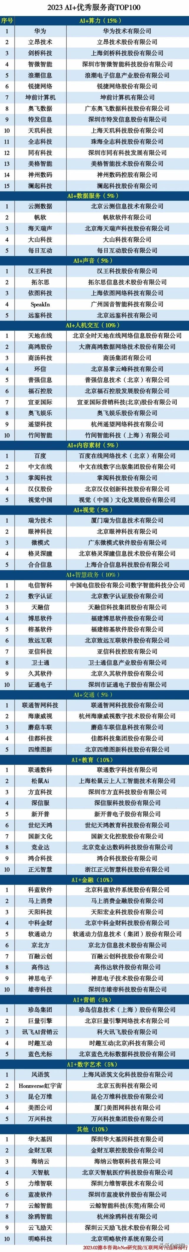 时趣高管,时趣投资管理有限公司