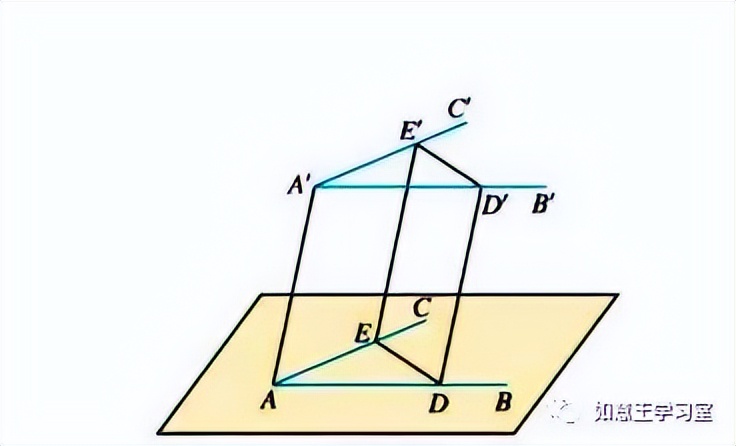 数学学习|高中数学知识:线线和线面空间中的平行!(值得学习)