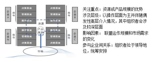 合资公司合作模式,设备入股合作模式