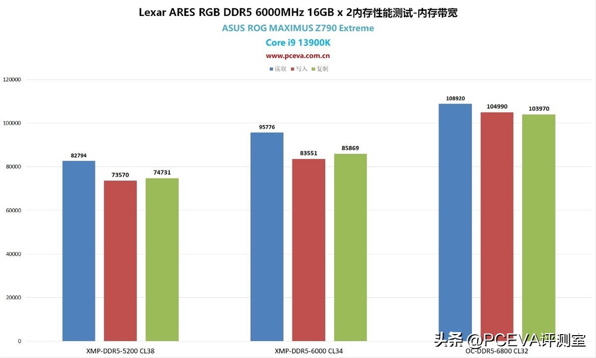 雷克沙ddr4内存质量,雷克沙内存ddr4