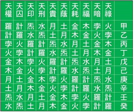 「转载」再说紫微——破解四化星的来历（傲天行）